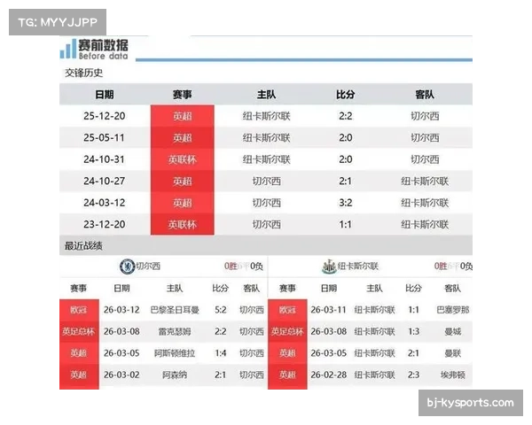 阿斯顿维拉联赛遭遇三连败 积分榜第四位置面临利物浦切尔西冲击